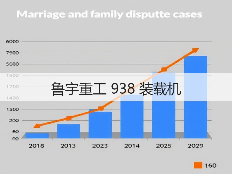 鲁宇重工 938 装载机 鲁宇重工 938 装载机