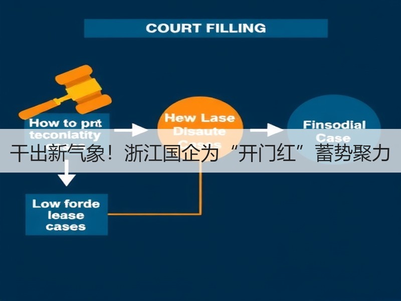 干出新气象！浙江国企为“开门红”蓄势聚力