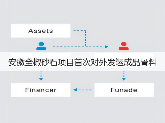 安徽全椒砂石项目首次对外发运成品骨料(图2) 安徽全椒砂石项目首次对外发运成品骨料(图2)
