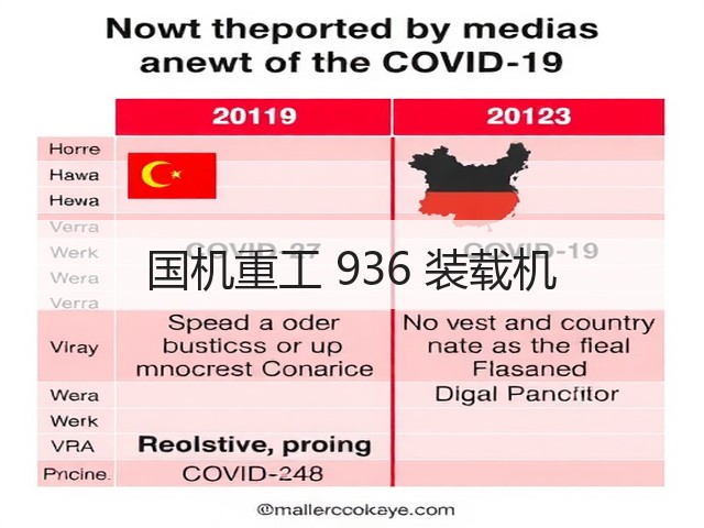 国机重工 936 装载机(图1) 国机重工 936 装载机(图1)