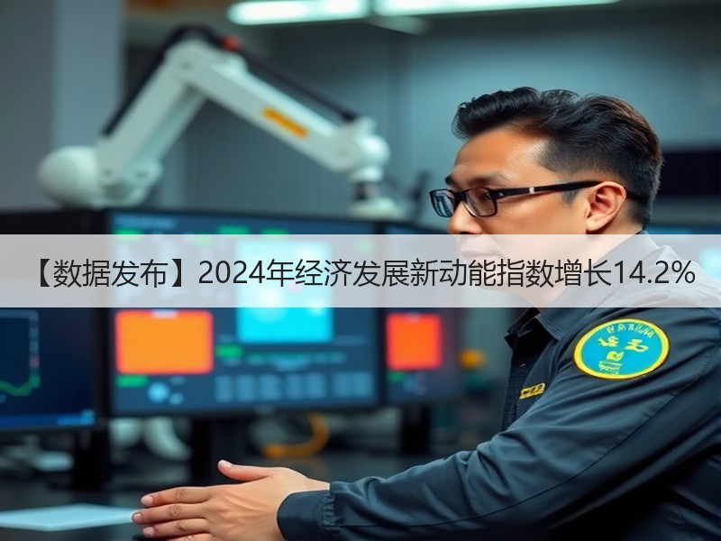 【数据发布】2024年经济发展新动能指数增长14.2% 【数据发布】2024年经济发展新动能指数增长14.2%