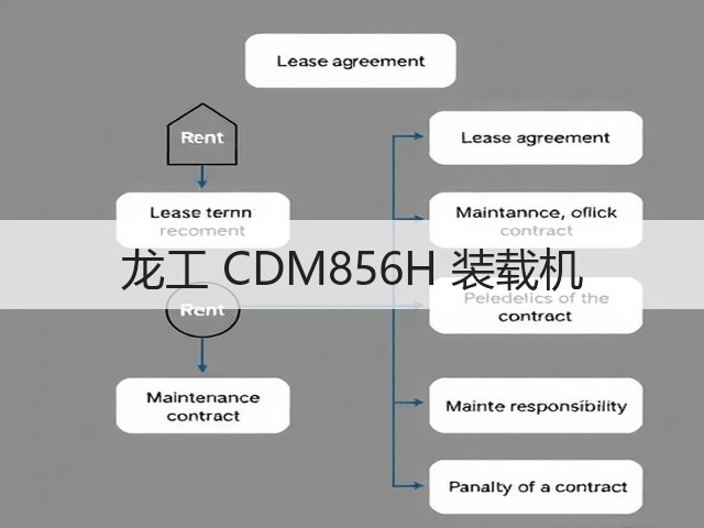 龙工 CDM856H 装载机(图2) 龙工 CDM856H 装载机(图2)