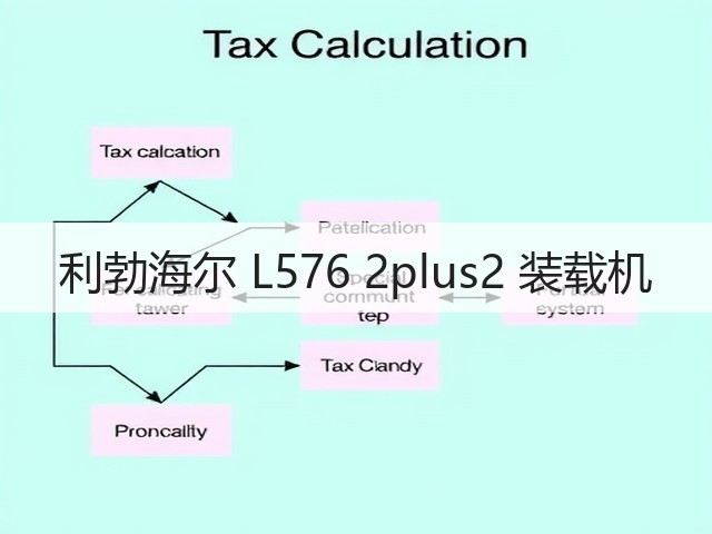 利勃海尔 L576 2plus2 装载机(图1) 利勃海尔 L576 2plus2 装载机(图1)