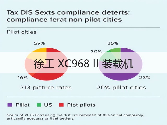 徐工 XC968 II 装载机(图2) 徐工 XC968 II 装载机(图2)