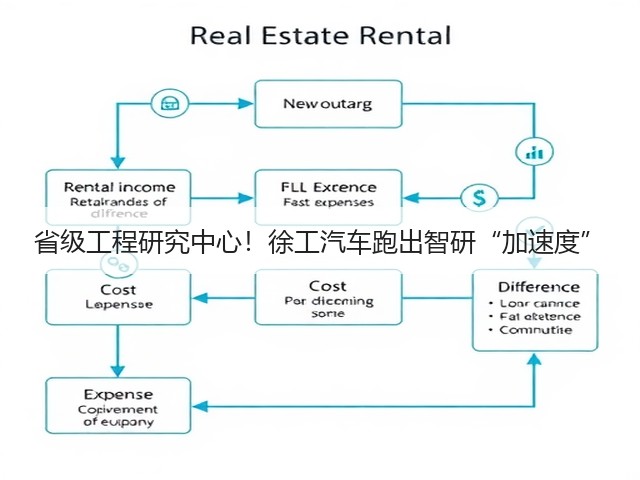 省级工程研究中心！徐工汽车跑出智研“加速度”(图1)