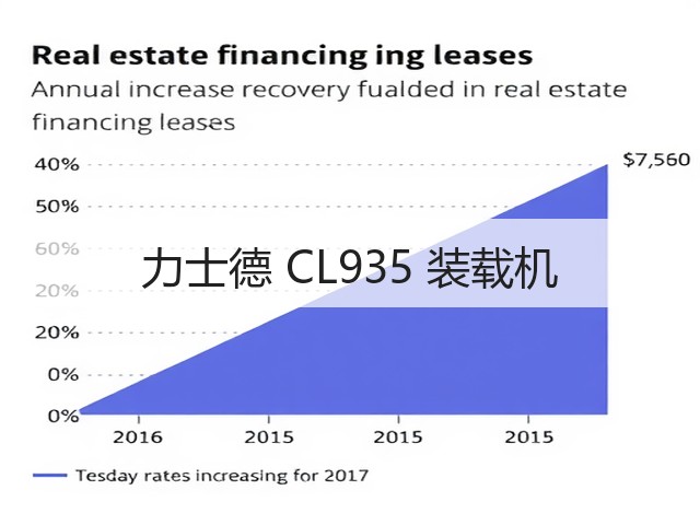 力士德 CL935 装载机(图1)