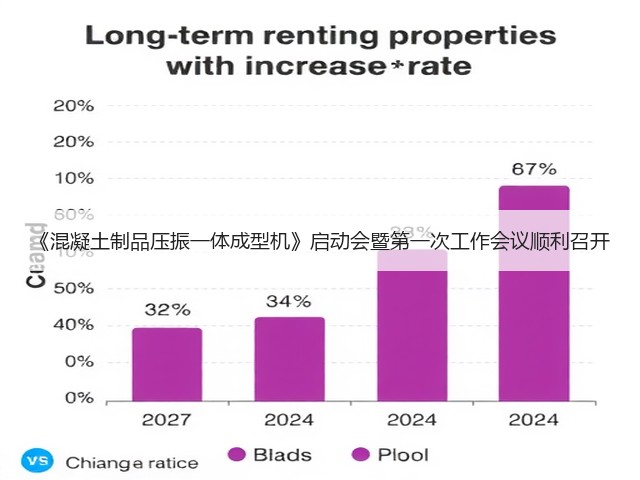 《混凝土制品压振一体成型机》启动会暨第一次工作会议顺利召开(图2)