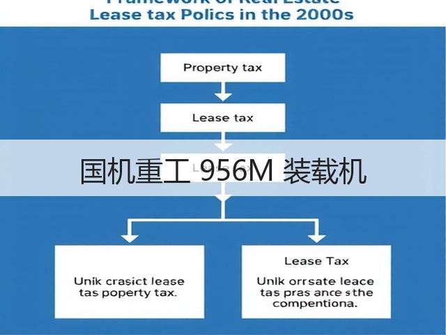 国机重工 956M 装载机(图1) 国机重工 956M 装载机(图1)