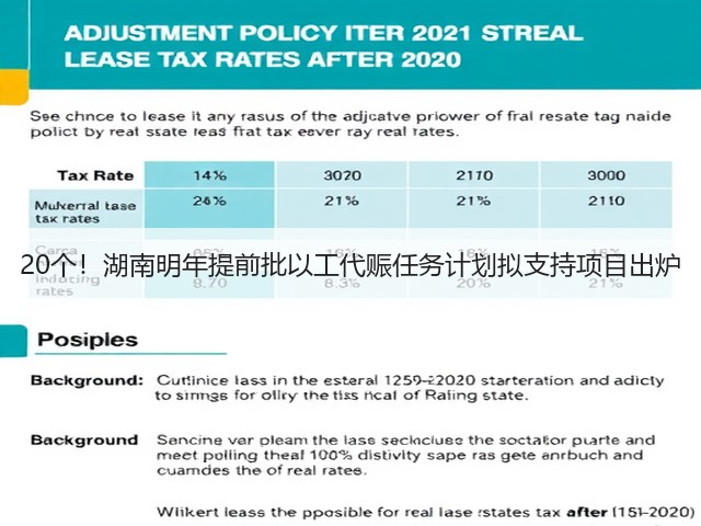 20个！湖南明年提前批以工代赈任务计划拟支持项目出炉(图2)