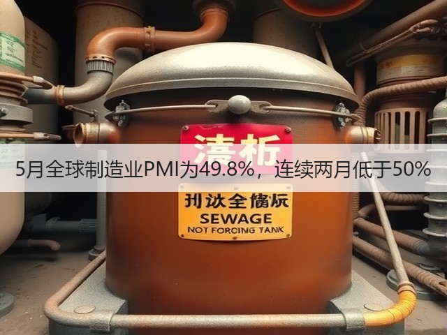 5月全球制造业PMI为49.8%,连续两月低于50%(图1) 5月全球制造业PMI为49.8%,连续两月低于50%(图1)