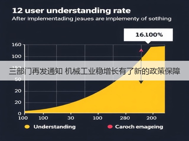 三部门再发通知 机械工业稳增长有了新的政策保障(图3) 三部门再发通知 机械工业稳增长有了新的政策保障(图3)