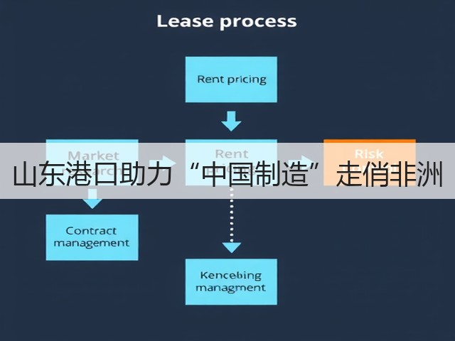 山东港口助力“中国制造”走俏非洲(图2)