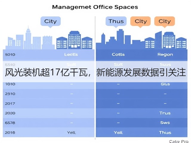 风光装机超17亿千瓦，新能源发展数据引关注(图3)