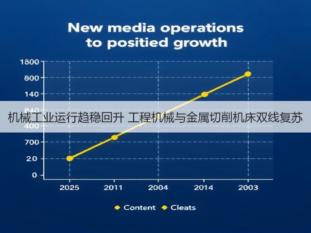 机械工业运行趋稳回升 工程机械与金属切削机床双线复苏(图2)