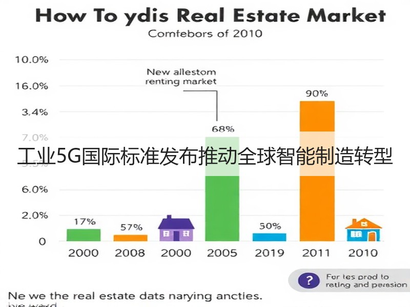 工业5G国际标准发布推动全球智能制造转型 工业5G国际标准发布推动全球智能制造转型