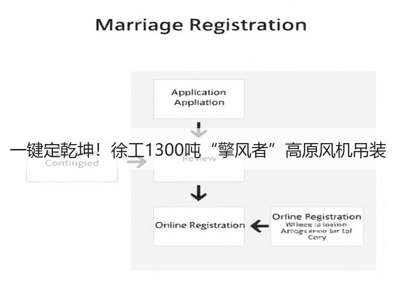 一键定乾坤！徐工1300吨“擎风者”高原风机吊装