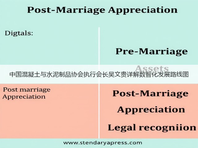 中国混凝土与水泥制品协会执行会长吴文贵详解数智化发展路线图(图3)