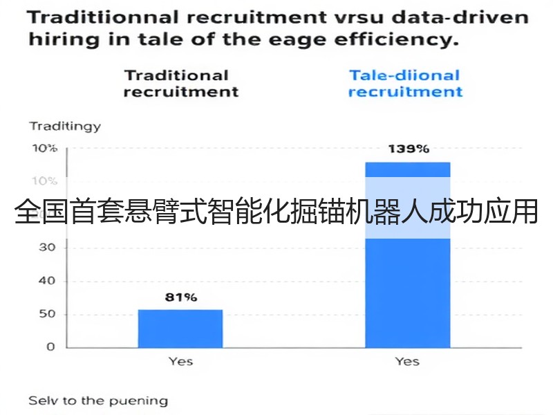 全国首套悬臂式智能化掘锚机器人成功应用