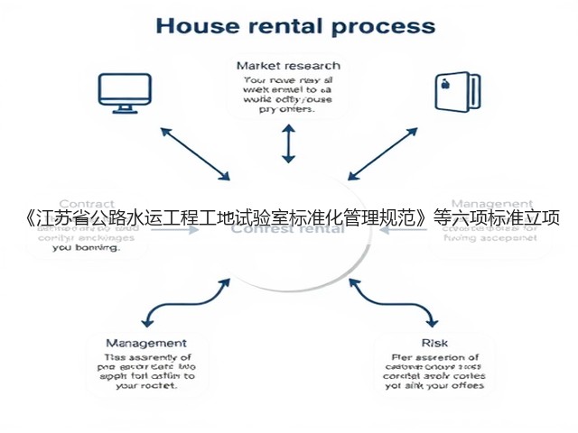 《江苏省公路水运工程工地试验室标准化管理规范》等六项标准立项(图2)