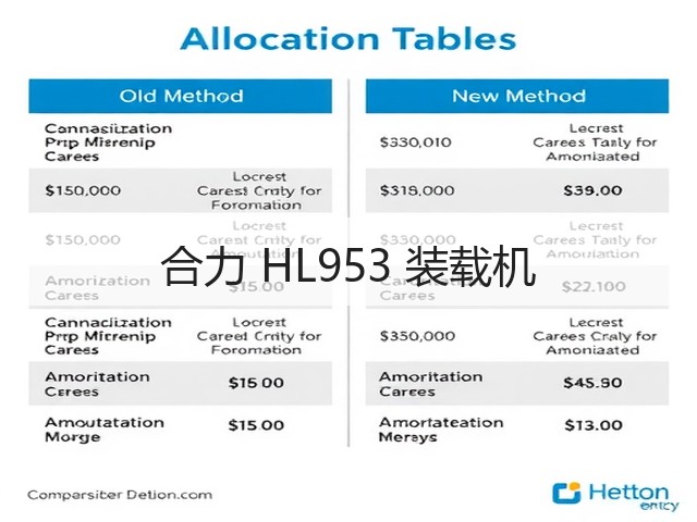 合力 HL953 装载机(图1)
