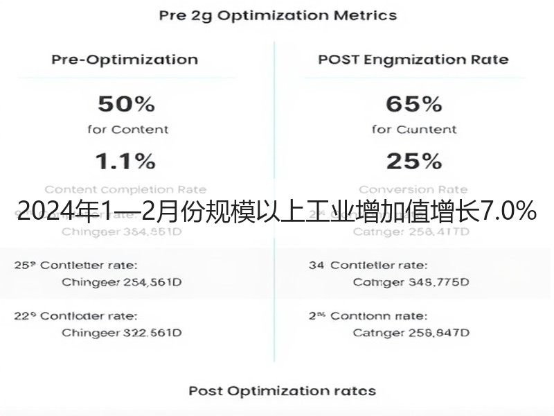2024年1—2月份规模以上工业增加值增长7.0% 2024年1—2月份规模以上工业增加值增长7.0%