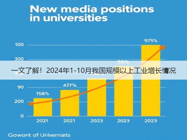 一文了解！2024年1-10月我国规模以上工业增长情况(图1)