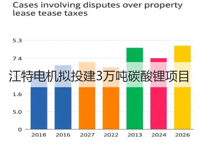 江特电机拟投建3万吨碳酸锂项目(图2) 江特电机拟投建3万吨碳酸锂项目(图2)