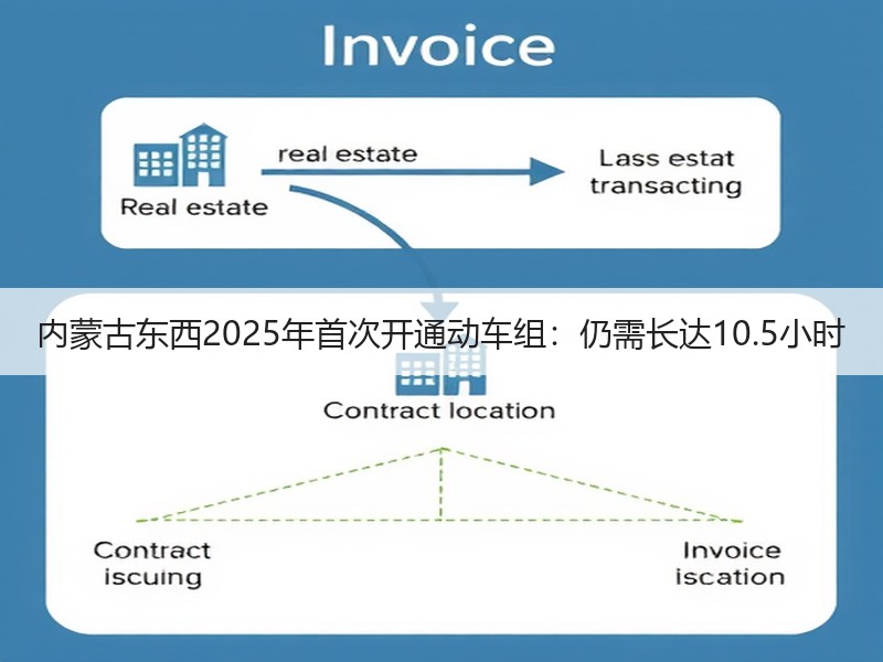内蒙古东西2025年首次开通动车组：仍需长达10.5小时