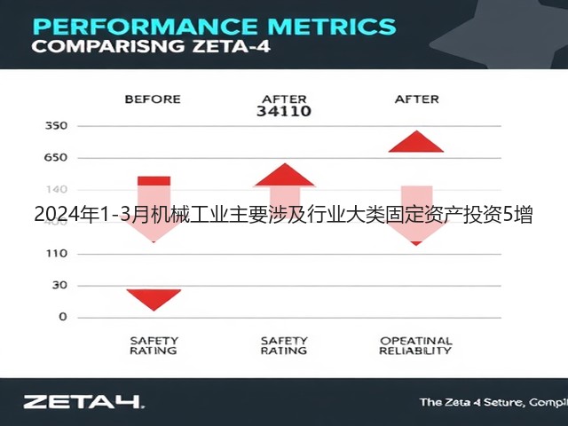 2024年1-3月机械工业主要涉及行业大类固定资产投资5增(图1)