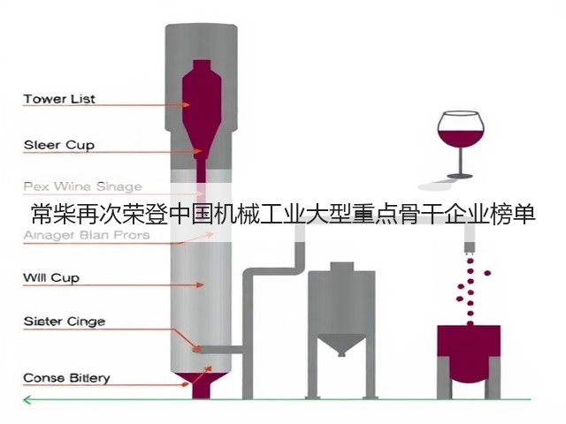 常柴再次荣登中国机械工业大型重点骨干企业榜单(图2)