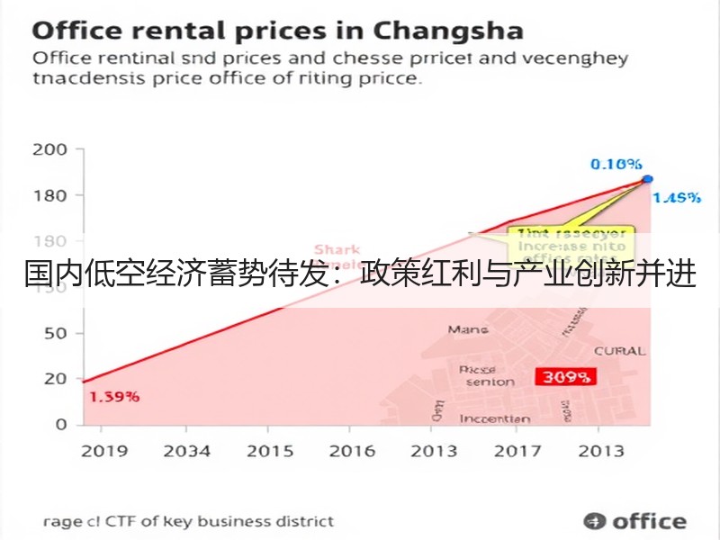 国内低空经济蓄势待发：政策红利与产业创新并进