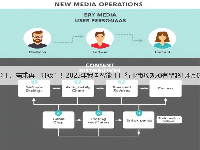 智能工厂需求再“升级”!2025年我国智能工厂行业市场规模有望超1.4万亿元(图1) 智能工厂需求再“升级”!2025年我国智能工厂行业市场规模有望超1.4万亿元(图1)