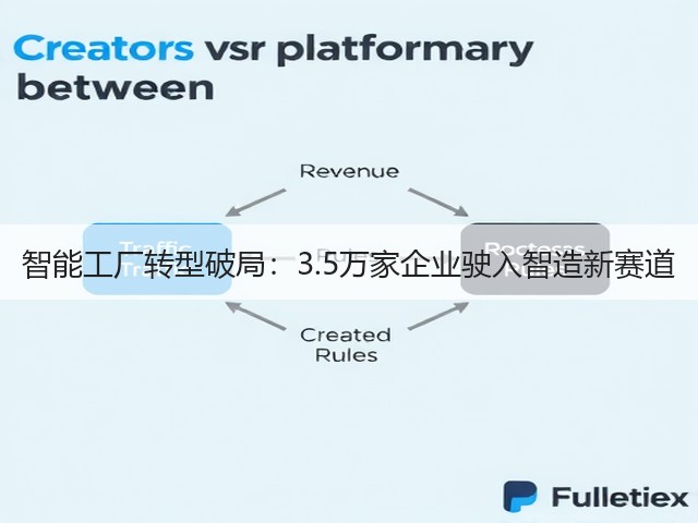 智能工厂转型破局：3.5万家企业驶入智造新赛道(图2)