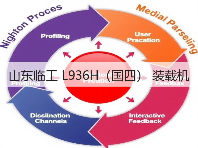 山东临工 L936H(国四) 装载机(图2) 山东临工 L936H(国四) 装载机(图2)