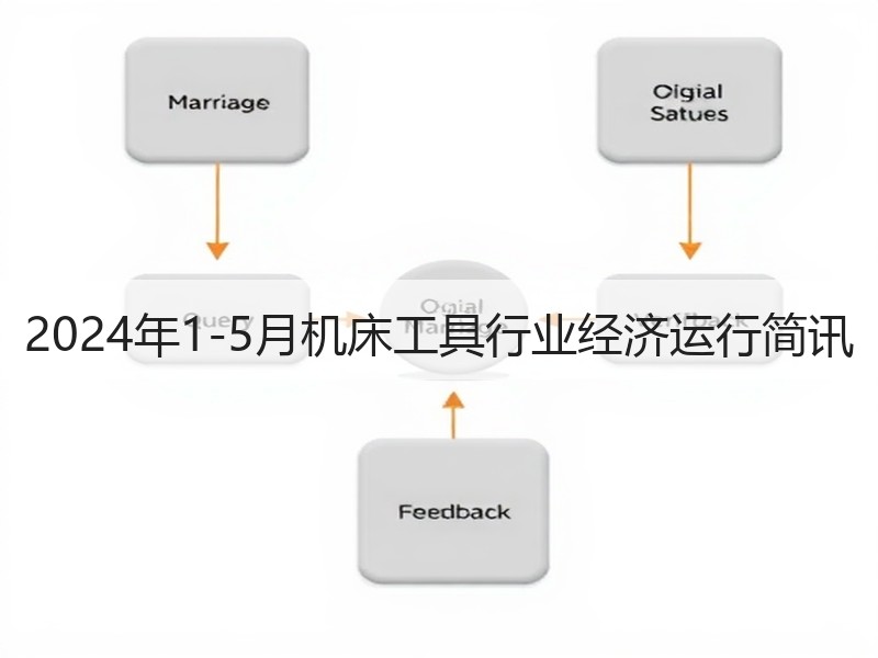 2024年1-5月机床工具行业经济运行简讯
