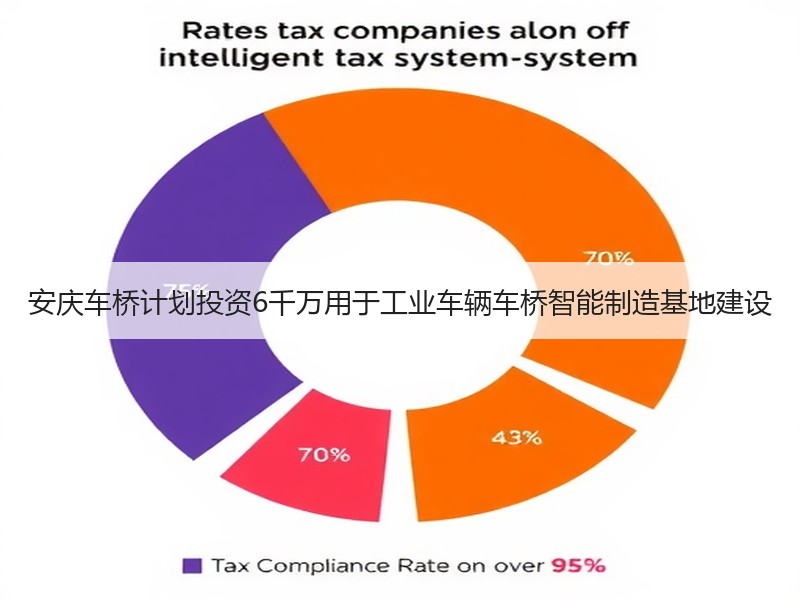 安庆车桥计划投资6千万用于工业车辆车桥智能制造基地建设 安庆车桥计划投资6千万用于工业车辆车桥智能制造基地建设