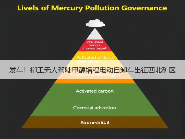 发车！柳工无人驾驶甲醇增程电动自卸车出征西北矿区(图1)