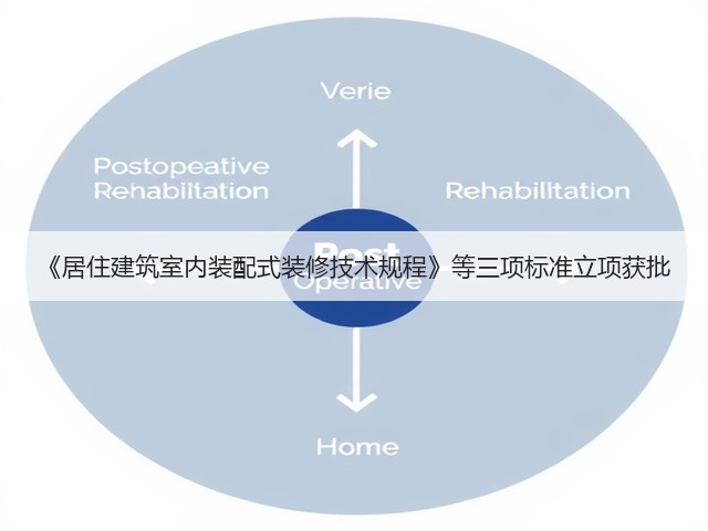 《居住建筑室内装配式装修技术规程》等三项标准立项获批(图1)