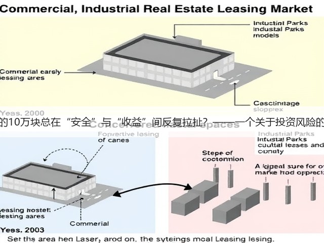 为什么你的10万块总在“安全”与“收益”间反复拉扯？——一个关于投资风险的深度拆解(图3)