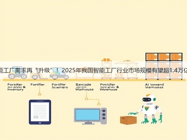 智能工厂需求再“升级”!2025年我国智能工厂行业市场规模有望超1.4万亿元(图2) 智能工厂需求再“升级”!2025年我国智能工厂行业市场规模有望超1.4万亿元(图2)