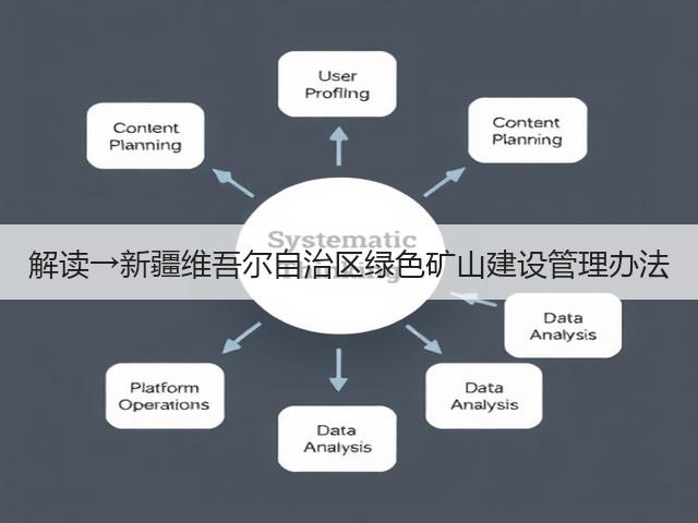 解读→新疆维吾尔自治区绿色矿山建设管理办法(图2) 解读→新疆维吾尔自治区绿色矿山建设管理办法(图2)