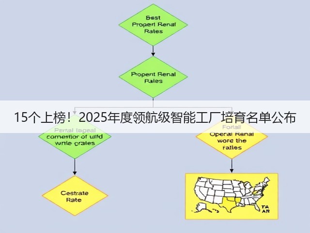 15个上榜!2025年度领航级智能工厂培育名单公布(图3) 15个上榜!2025年度领航级智能工厂培育名单公布(图3)