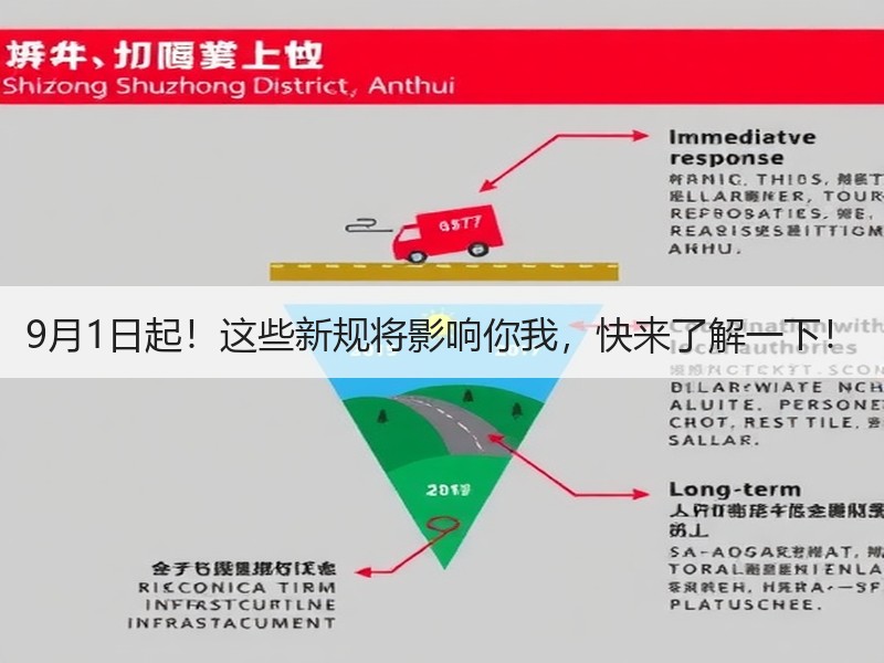 9月1日起！这些新规将影响你我，快来了解一下！