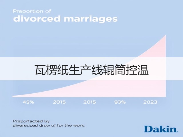 瓦楞纸生产线辊筒控温(图2)