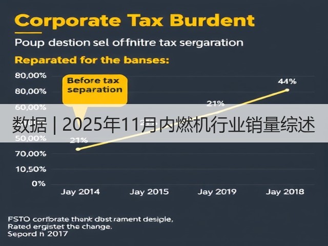 数据 | 2025年11月内燃机行业销量综述(图2) 数据 | 2025年11月内燃机行业销量综述(图2)