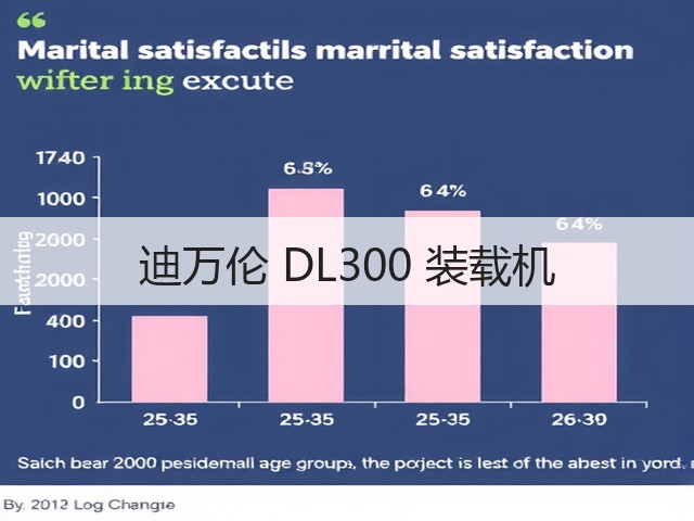 迪万伦 DL300 装载机(图3) 迪万伦 DL300 装载机(图3)