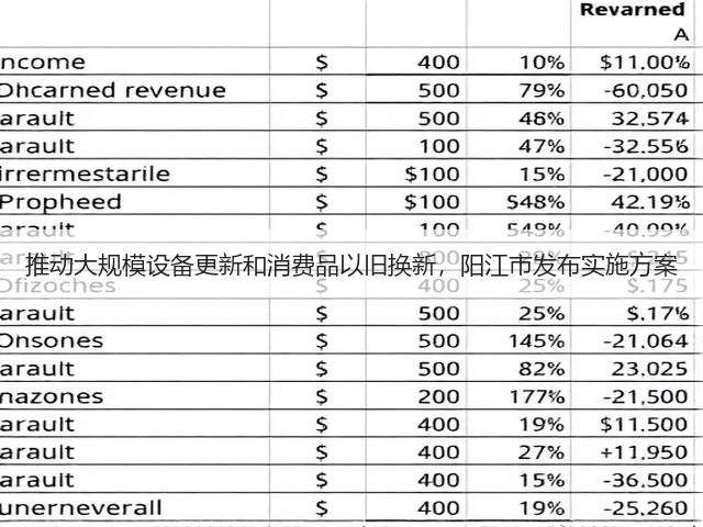 推动大规模设备更新和消费品以旧换新,阳江市发布实施方案(图2) 推动大规模设备更新和消费品以旧换新,阳江市发布实施方案(图2)