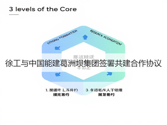 徐工与中国能建葛洲坝集团签署共建合作协议(图3)