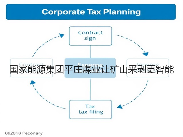 国家能源集团平庄煤业让矿山采剥更智能(图2) 国家能源集团平庄煤业让矿山采剥更智能(图2)