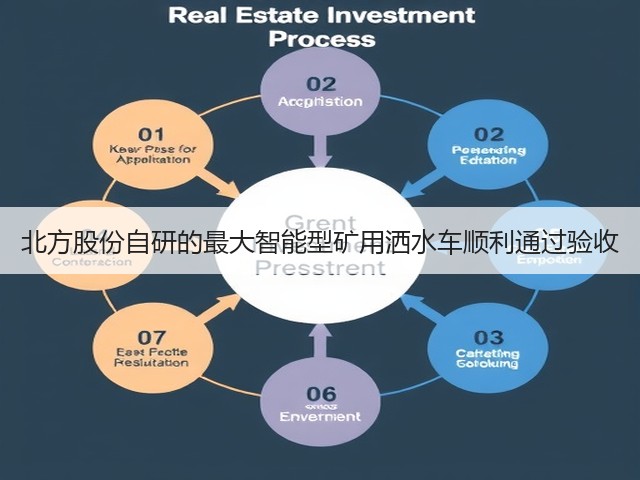 北方股份自研的最大智能型矿用洒水车顺利通过验收(图2)